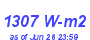 Milwaukee Weather Solar Radiation High Month