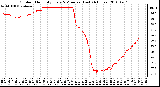 Milwaukee Weather Outdoor Humidity Every 5 Minutes (Last 24 Hours)