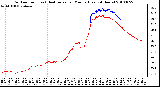 Milwaukee Weather Outdoor Temp (vs) Heat Index per Minute (Last 24 Hours)