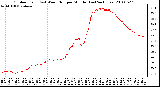 Milwaukee Weather Outdoor Temp (vs) Wind Chill per Minute (Last 24 Hours)