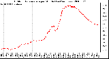 Milwaukee Weather Outdoor Temperature per Minute (Last 24 Hours)