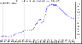 Milwaukee Weather Wind Chill per Minute (Last 24 Hours)