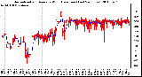 Milwaukee Weather Normalized and Average Wind Direction (Last 24 Hours)