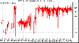 Milwaukee Weather Wind Direction (Last 24 Hours)