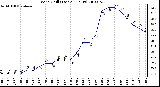 Milwaukee Weather Wind Chill (Last 24 Hours)