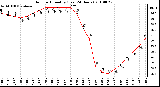 Milwaukee Weather Outdoor Humidity (Last 24 Hours)