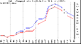 Milwaukee Weather Outdoor Temperature (vs) Heat Index (Last 24 Hours)