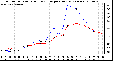 Milwaukee Weather Outdoor Temperature (vs) THSW Index per Hour (Last 24 Hours)