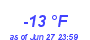 Milwaukee WeatherWind Chill Low Year