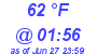 Milwaukee Weather Dewpoint High Low Today