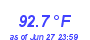 Milwaukee Weather Temperature High Year