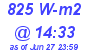 Milwaukee Weather Solar Radiation High Today