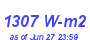 Milwaukee Weather Solar Radiation High Month