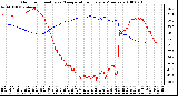 Milwaukee Weather Outdoor Humidity vs. Temperature Every 5 Minutes