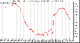 Milwaukee Weather Outdoor Humidity Every 5 Minutes (Last 24 Hours)