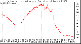 Milwaukee Weather Outdoor Temp (vs) Heat Index per Minute (Last 24 Hours)