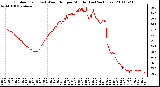 Milwaukee Weather Outdoor Temp (vs) Wind Chill per Minute (Last 24 Hours)