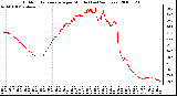 Milwaukee Weather Outdoor Temperature per Minute (Last 24 Hours)