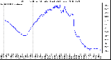 Milwaukee Weather Wind Chill per Minute (Last 24 Hours)