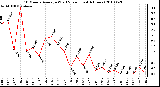 Milwaukee Weather 10 Minute Average Wind Speed (Last 4 Hours)