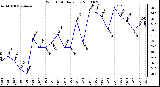 Milwaukee Weather Wind Chill Daily Low