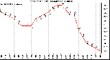 Milwaukee Weather Heat Index (Last 24 Hours)