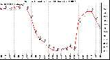 Milwaukee Weather Outdoor Humidity (Last 24 Hours)