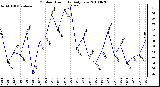 Milwaukee Weather Outdoor Humidity Daily Low