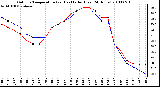 Milwaukee Weather Outdoor Temperature (vs) Heat Index (Last 24 Hours)