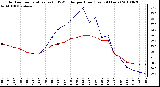 Milwaukee Weather Outdoor Temperature (vs) THSW Index per Hour (Last 24 Hours)