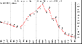 Milwaukee Weather THSW Index per Hour (F) (Last 24 Hours)