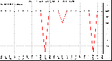 Milwaukee Weather Wind Direction (By Month)