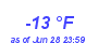 Milwaukee WeatherWind Chill Low Year