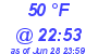 Milwaukee Weather Dewpoint High Low Today