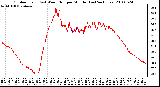 Milwaukee Weather Outdoor Temp (vs) Wind Chill per Minute (Last 24 Hours)