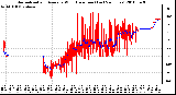 Milwaukee Weather Normalized and Average Wind Direction (Last 24 Hours)