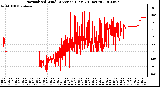 Milwaukee Weather Normalized Wind Direction (Last 24 Hours)