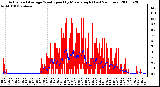 Milwaukee Weather Actual and Average Wind Speed by Minute mph (Last 24 Hours)