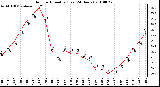 Milwaukee Weather Outdoor Humidity (Last 24 Hours)