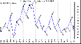 Milwaukee Weather Outdoor Humidity Daily Low