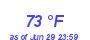 Milwaukee Weather Dewpoint High High Year