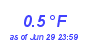 Milwaukee Weather Temperature Low Year