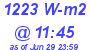 Milwaukee Weather Solar Radiation High Today