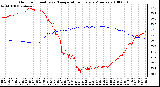 Milwaukee Weather Outdoor Humidity vs. Temperature Every 5 Minutes