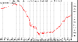 Milwaukee Weather Outdoor Humidity Every 5 Minutes (Last 24 Hours)