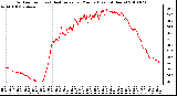 Milwaukee Weather Outdoor Temp (vs) Heat Index per Minute (Last 24 Hours)