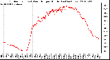 Milwaukee Weather Outdoor Temp (vs) Wind Chill per Minute (Last 24 Hours)