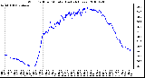 Milwaukee Weather Wind Chill per Minute (Last 24 Hours)