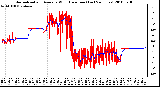 Milwaukee Weather Normalized and Average Wind Direction (Last 24 Hours)