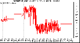 Milwaukee Weather Normalized Wind Direction (Last 24 Hours)